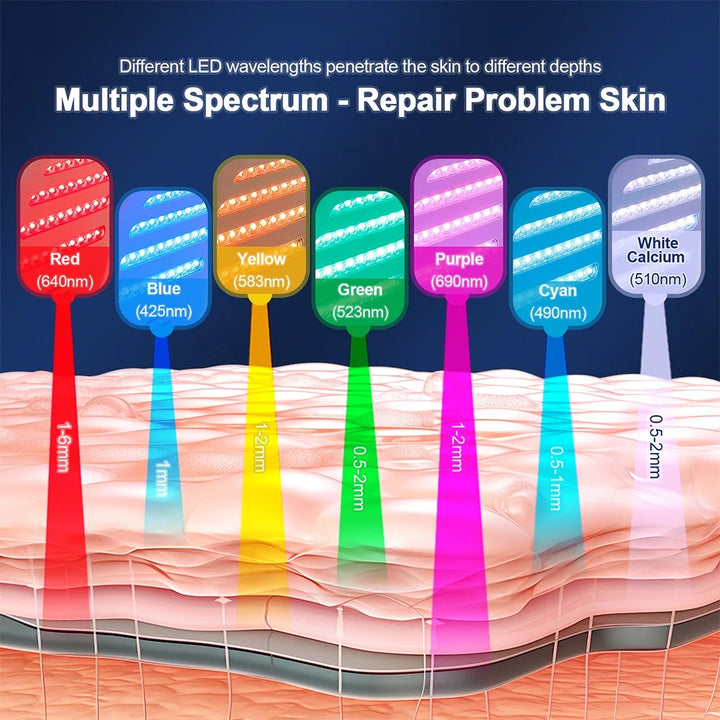 Photon LED Face Mask 7 Colors Nano Spray Beauty Machine Deep Moisturize Skin Care Home Use LED Beauty Mask