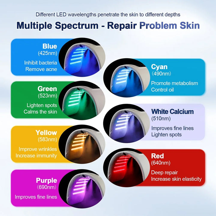 Photon LED Face Mask 7 Colors Nano Spray Beauty Machine Deep Moisturize Skin Care Home Use LED Beauty Mask